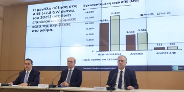 «Πλαφόν» στο περιθώριο κέρδους σε καύσιμα και τρόφιμα έως τις 30 Ιουνίου – Πρόστιμα μέχρι 5 εκατ. ευρώ για αισχροκέρδεια