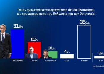 Κυριάκος-Αλέξης-Ανδρουλάκης η σειρά μετά την ΔΕΘ, κάν’το  όπως η Μελόνι