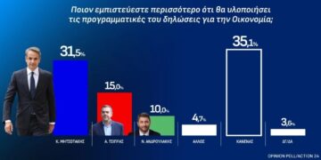 Κυριάκος-Αλέξης-Ανδρουλάκης η σειρά μετά την ΔΕΘ, κάν’το όπως η Μελόνι